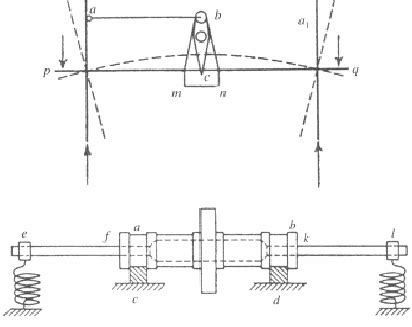 wohler fatigue testing machine|fatigue testing pdf.